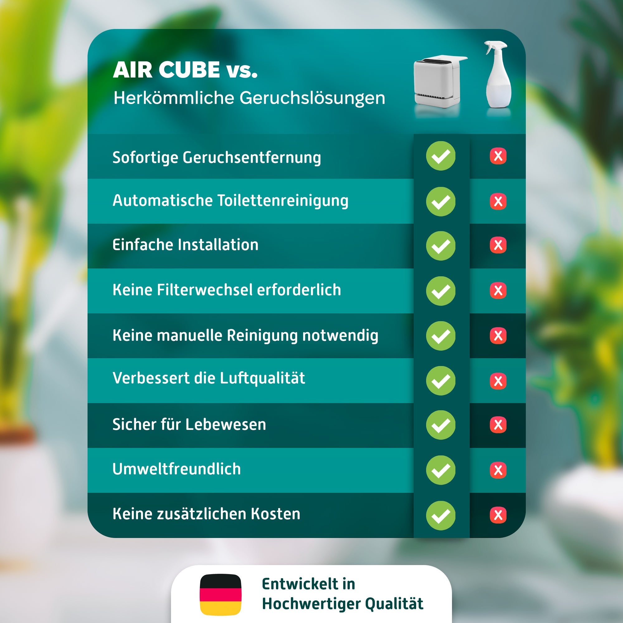 AirCube 3.0 - Air & Toilet Cleaner