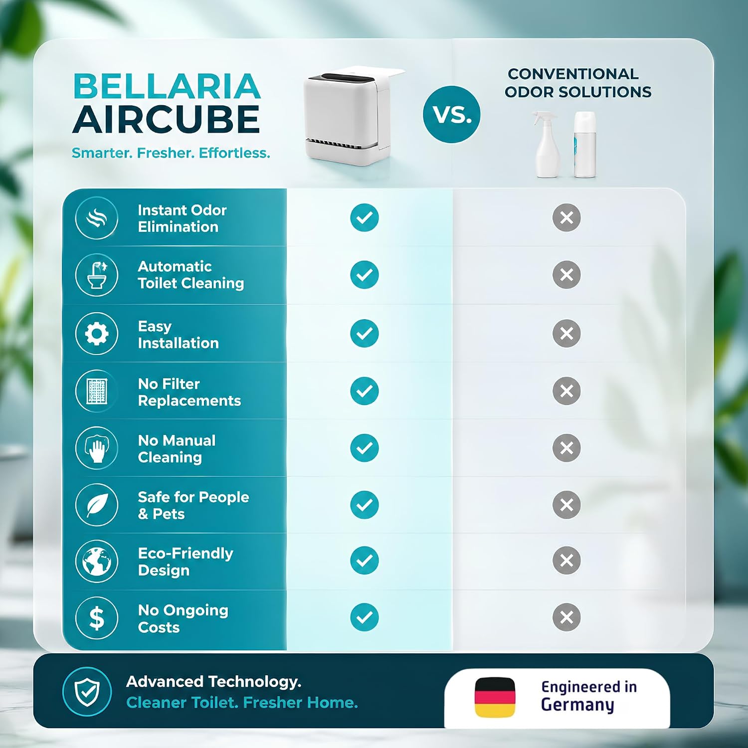 AirCube 3.0 - Air & Toilet Cleaner